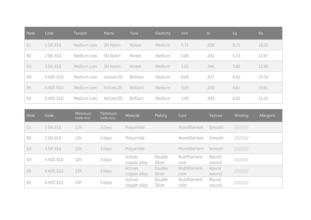 Knobloch 200ADN - Actives - Double Silver SN Nylon - Medium-Low Tension - Classical Guitar Strings